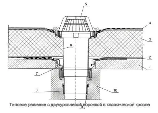 Монтаж кровельной воронки с электрообогревом